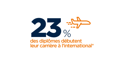 carriere international